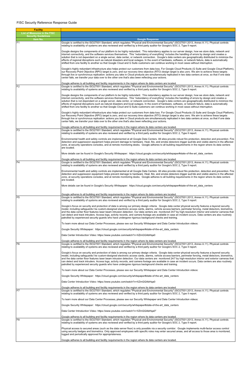 FISC Security Reference Response Guide