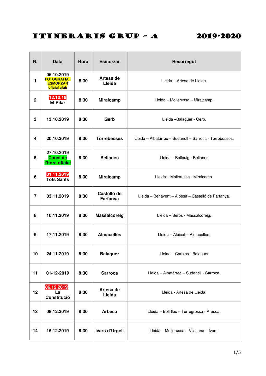 Recorreguts Grup a 2019-20