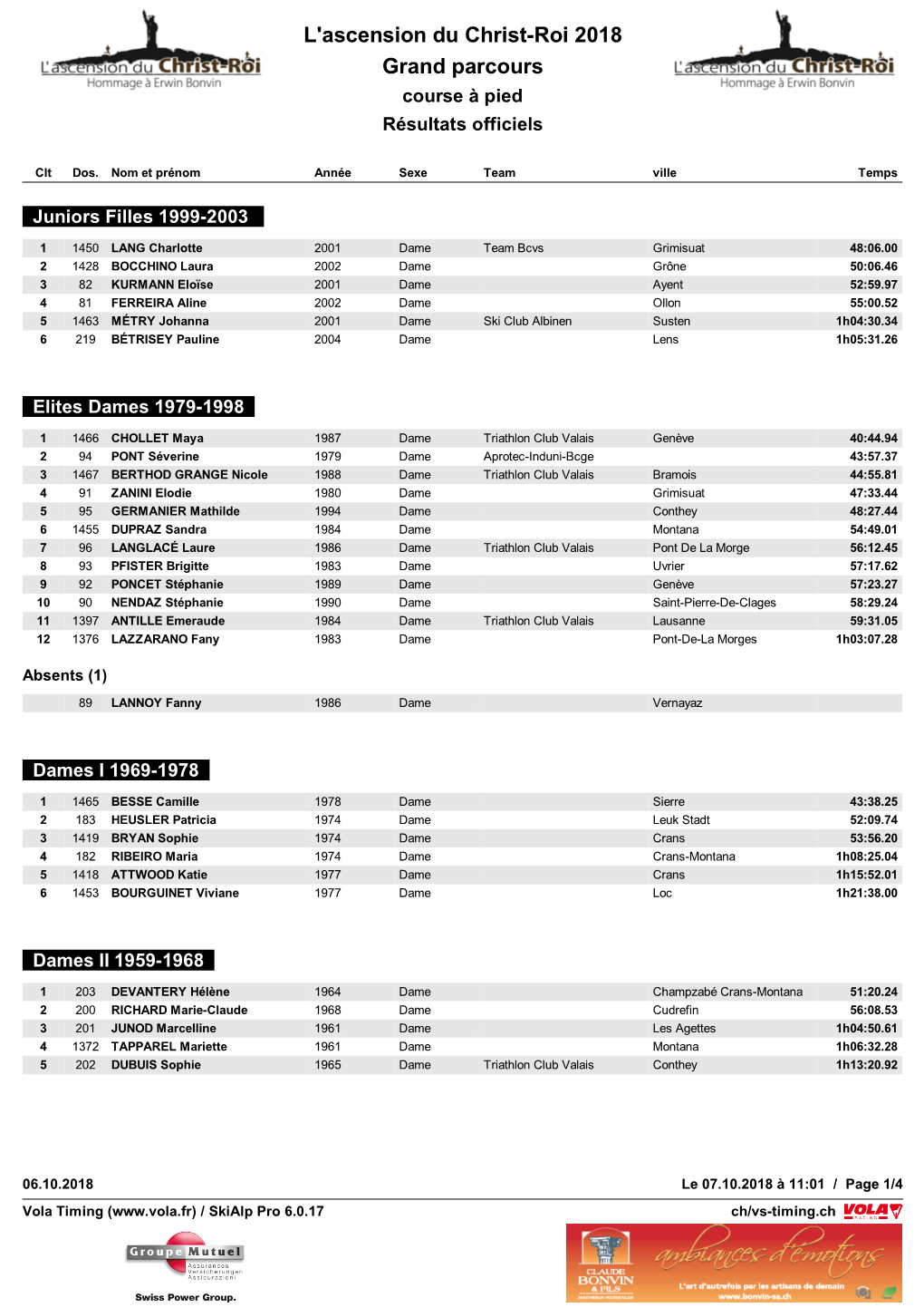 L'ascension Du Christ-Roi 2018 Grand Parcours Course À Pied Résultats Officiels