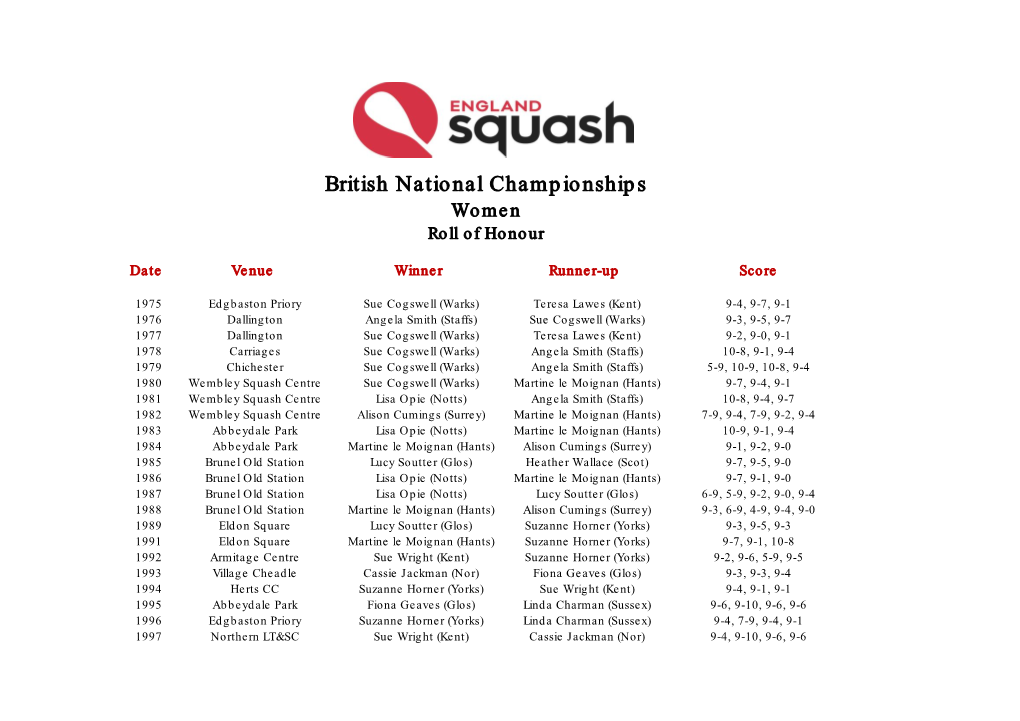 British National Championships Women Roll of Honour