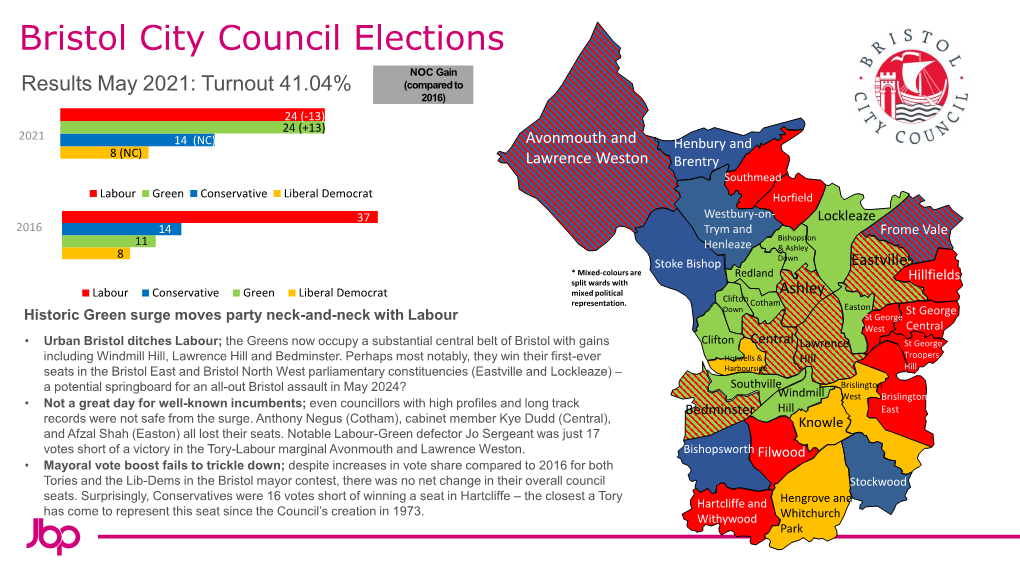 Bristol City Council Elections