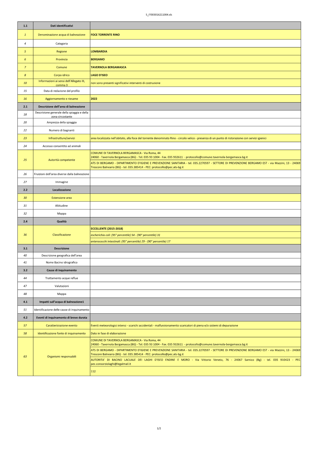 S IT003016211004.Xls 1.1 Dati Identificativi 1