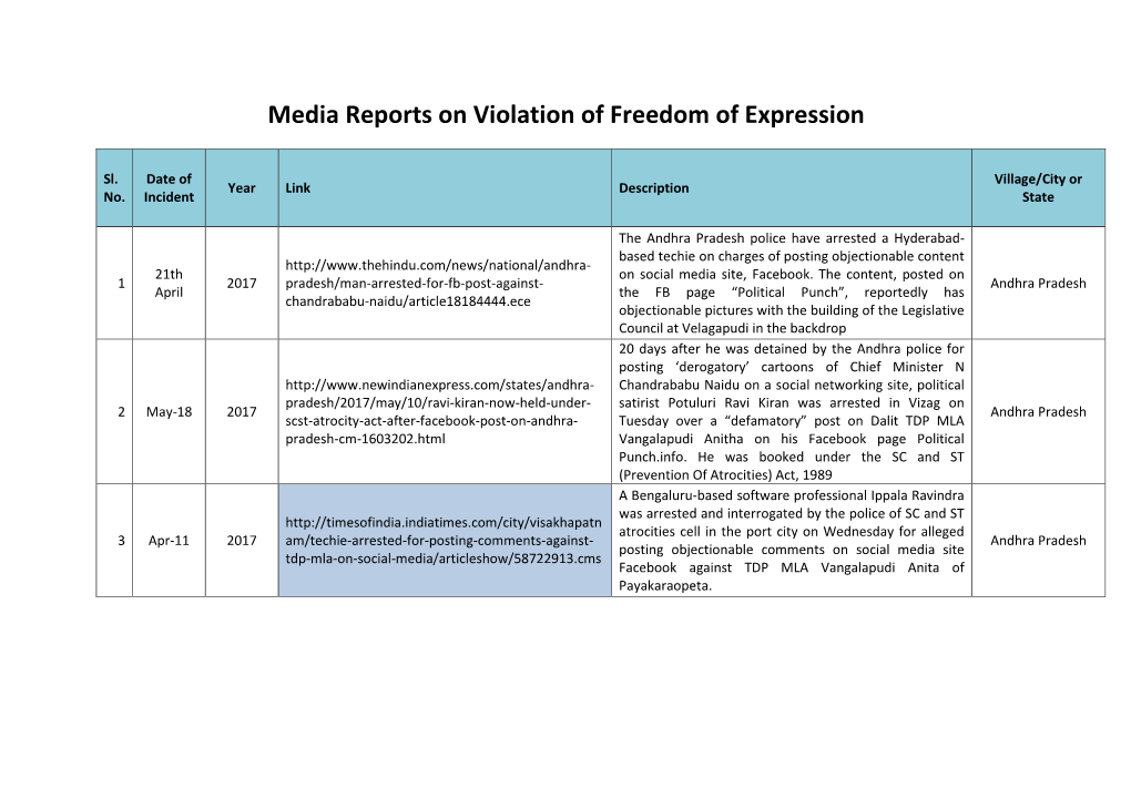 Media Reports on Violation of Freedom of Expression