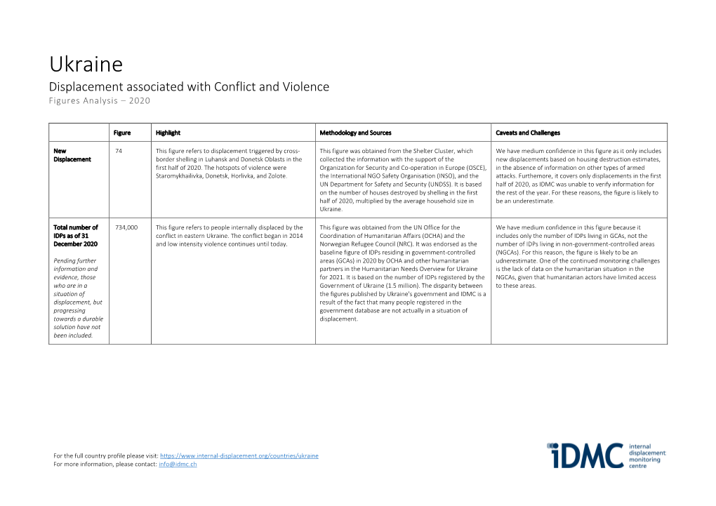 Ukraine Displacement Associated with Conflict and Violence Figures Analysis – 2020