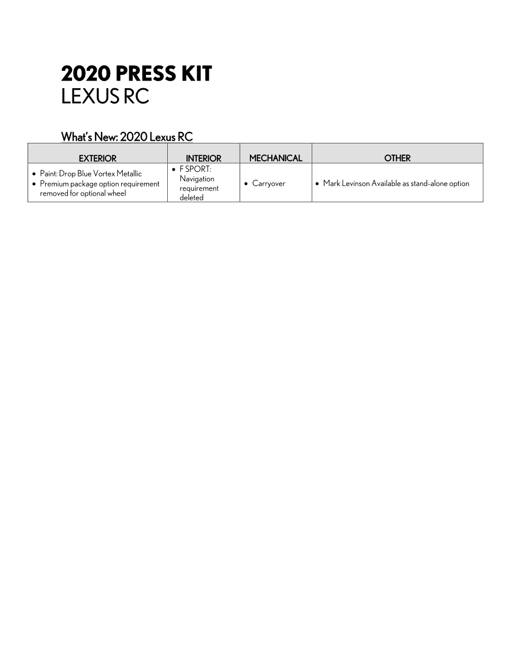 2020 Press Kit Lexus Rc
