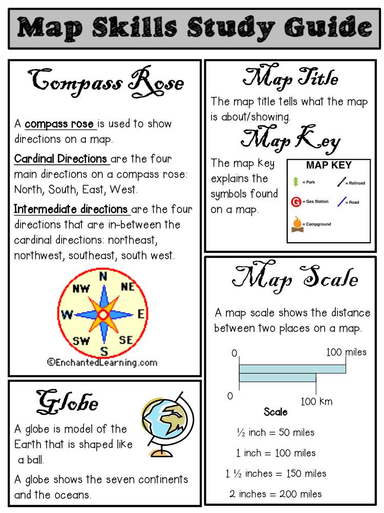 Compass Rose Globe Map Scale
