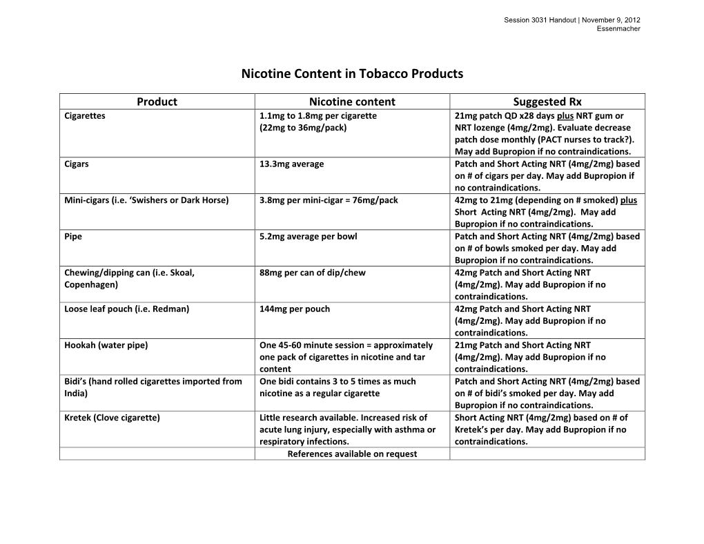 Nicotine Content in Tobacco Products