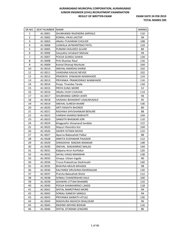 Recruitment Examination Result of Written Exam Exam Date 24 Feb 2019 Total Marks 200