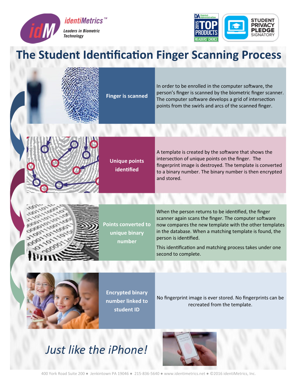 The Biometric Student Identification Finger Scanning Process