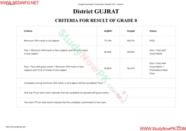District GUJRAT CRITERIA for RESULT of GRADE 8