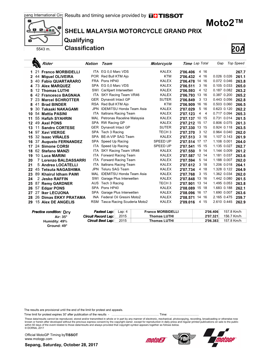 Moto2™ SHELL MALAYSIA MOTORCYCLE GRAND PRIX Qualifying 5543 M