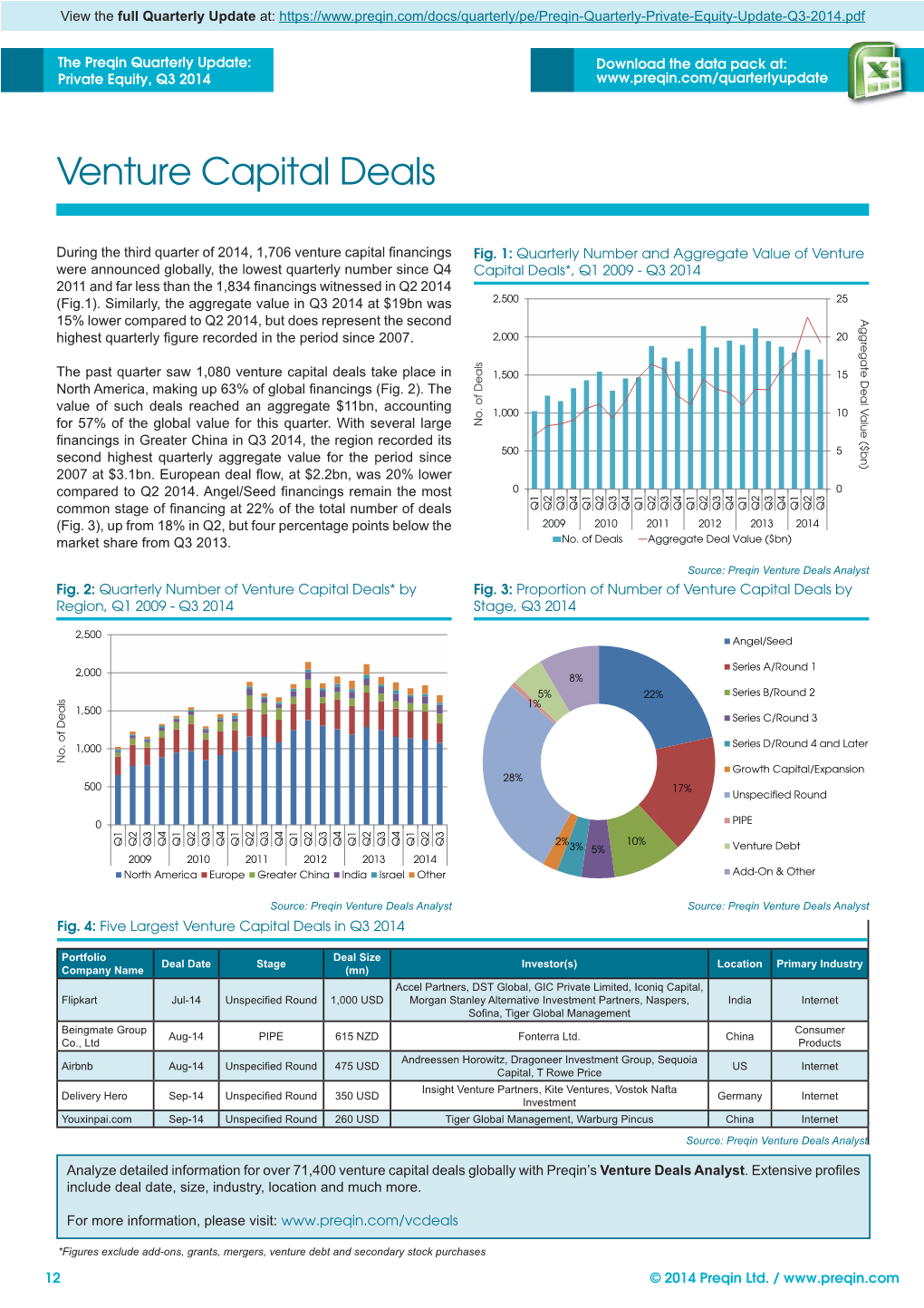 Venture Capital Deals