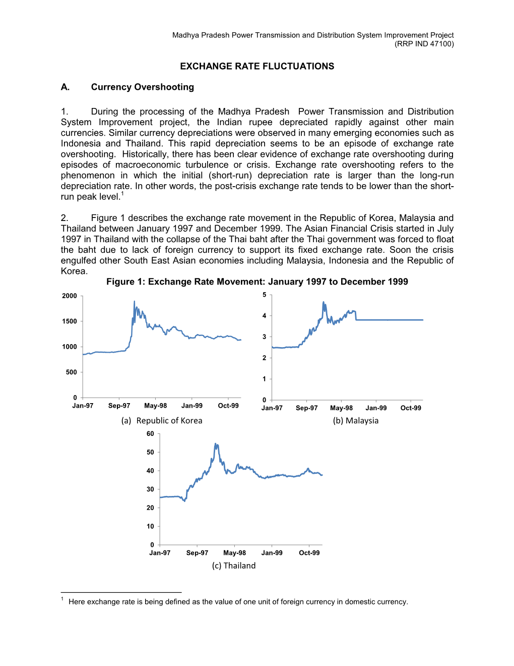 Exchange Rate Fluctuations