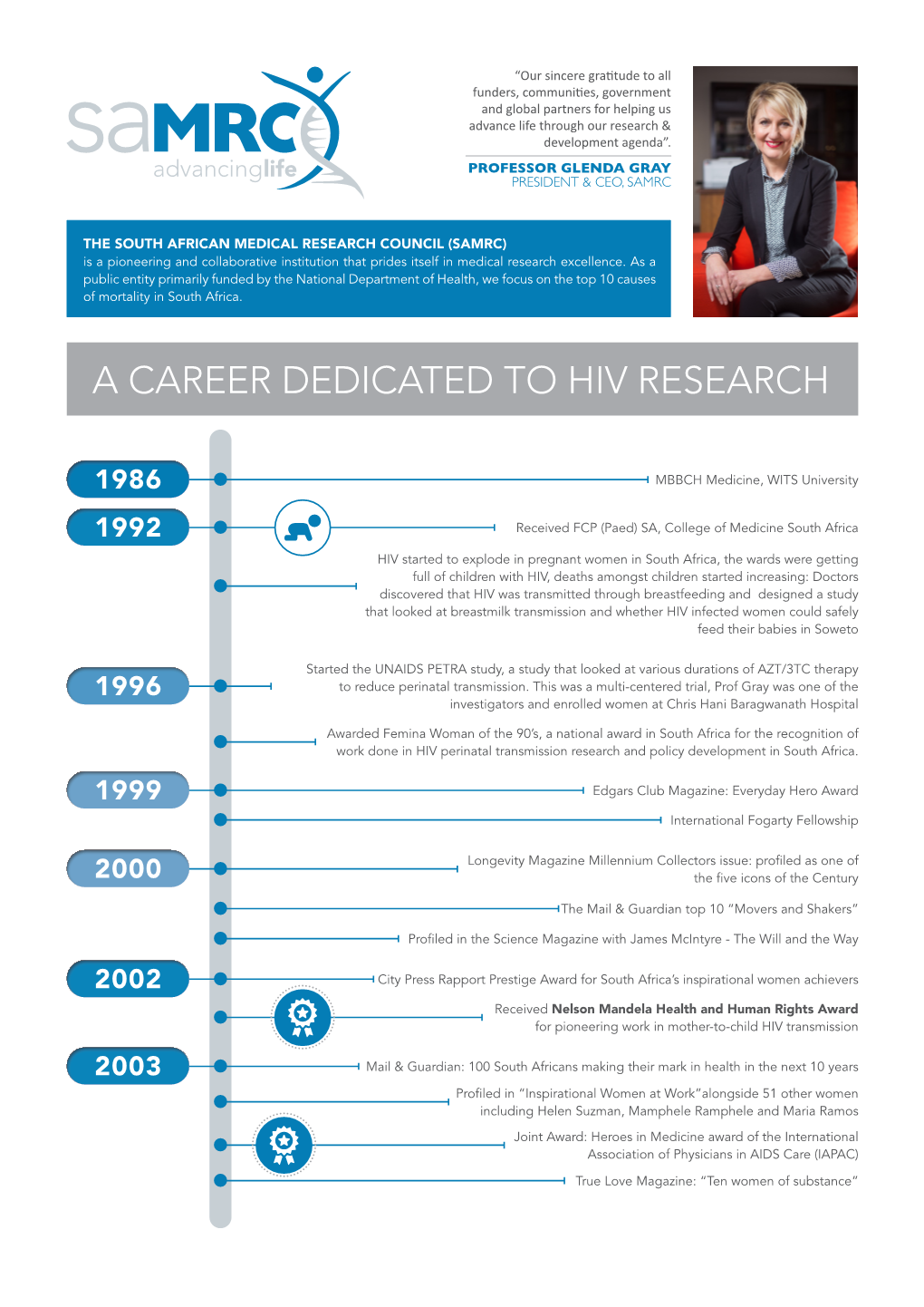 A Career Dedicated to Hiv Research
