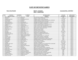 Azamgarh List 15.09.2013