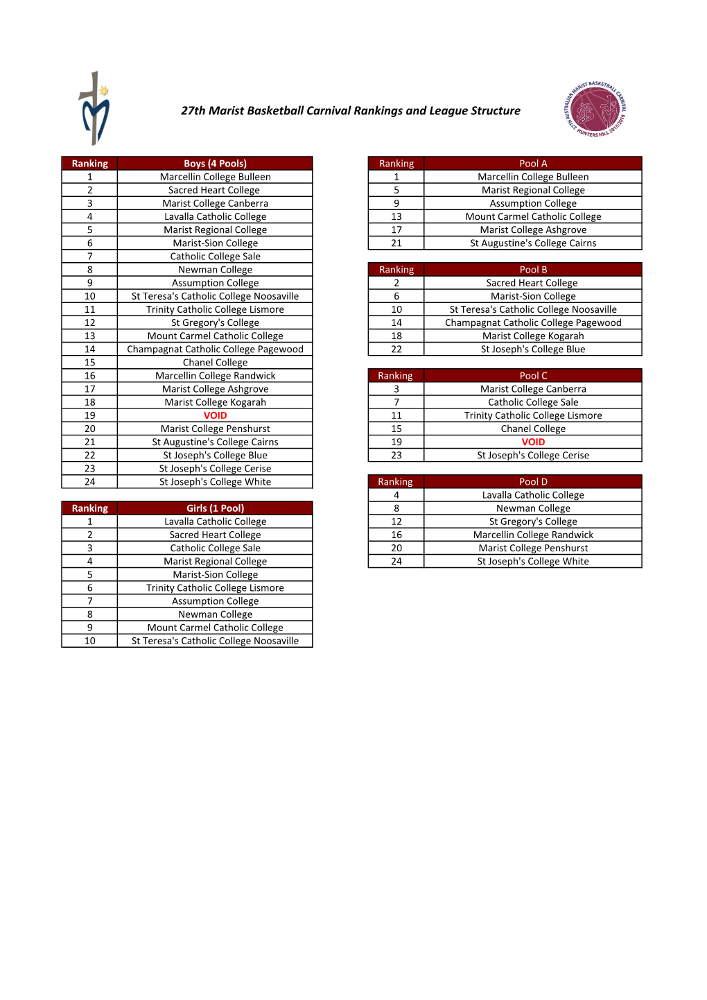 27Th Marist Basketball Carnival Rankings and League Structure