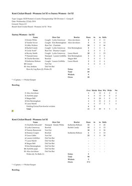 Kent Cricket Board - Womens 1St XI Vs Surrey Women - 1St XI