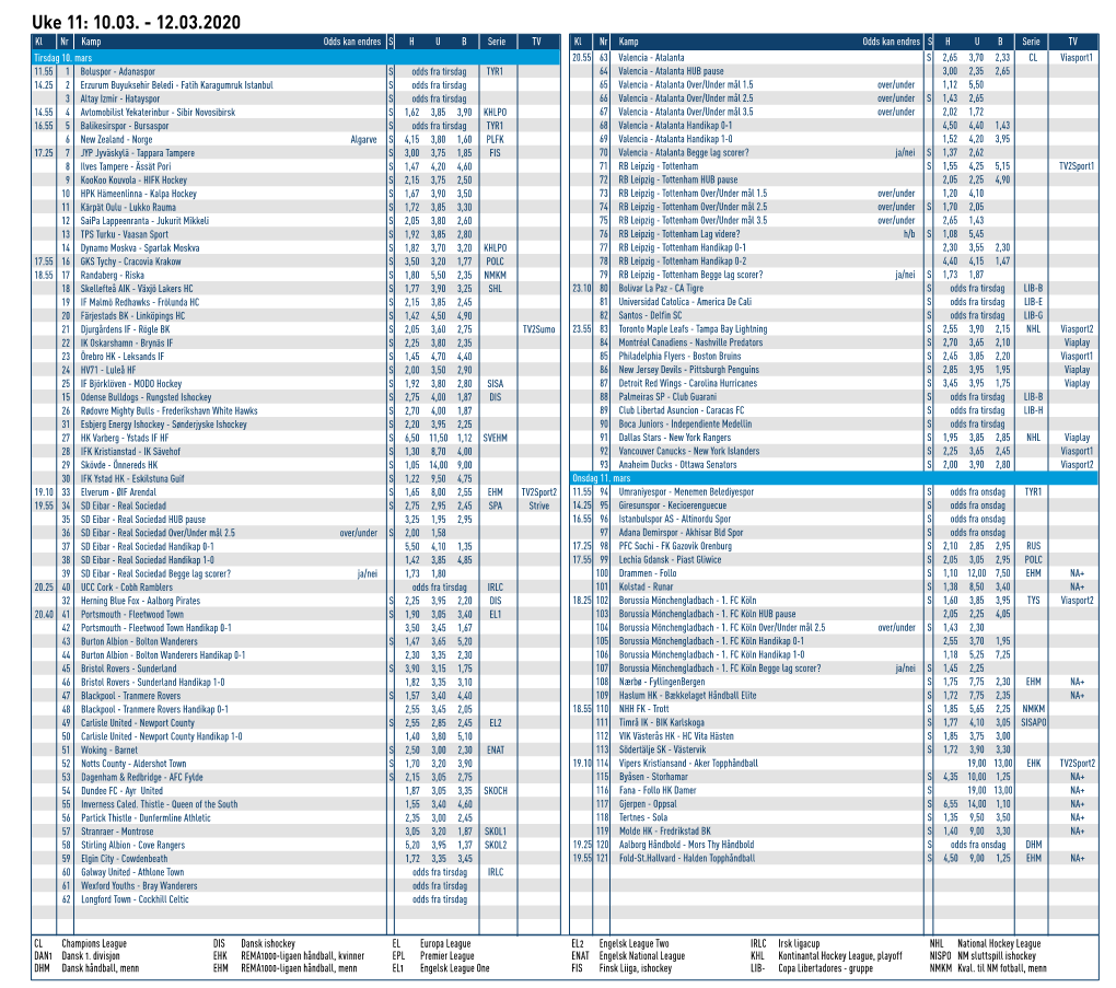 Uke 11: 10.03. - 12.03.2020 Kl Nr Kamp Odds Kan Endres S H U B Serie TV Kl Nr Kamp Odds Kan Endres S H U B Serie TV Tirsdag 10