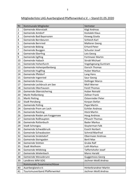 Mitgliederliste LAG AL-P Stand Mai 2020 Neue Bürgermeister