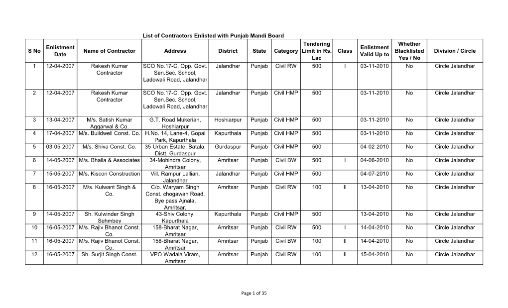 List of Contractors Enlisted with Punjab Mandi Board S No