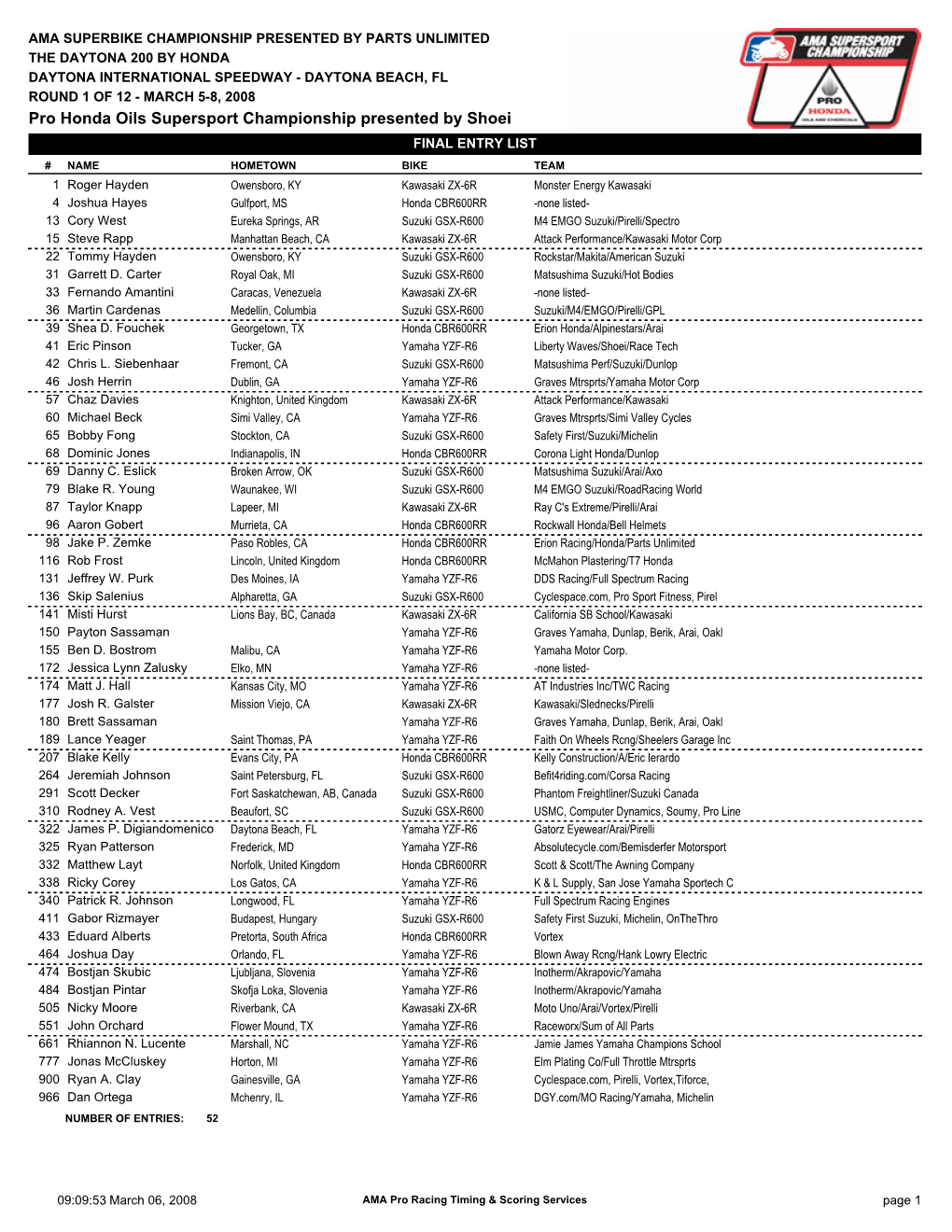 Pro Honda Oils Supersport Championship