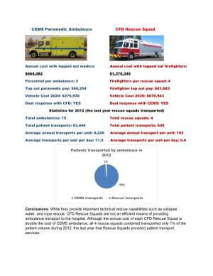 CEMS Paramedic Ambulance CFD Rescue Squad Conclusions