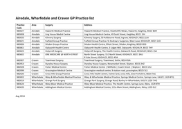 Airedale, Wharfedale and Craven GP Practice List