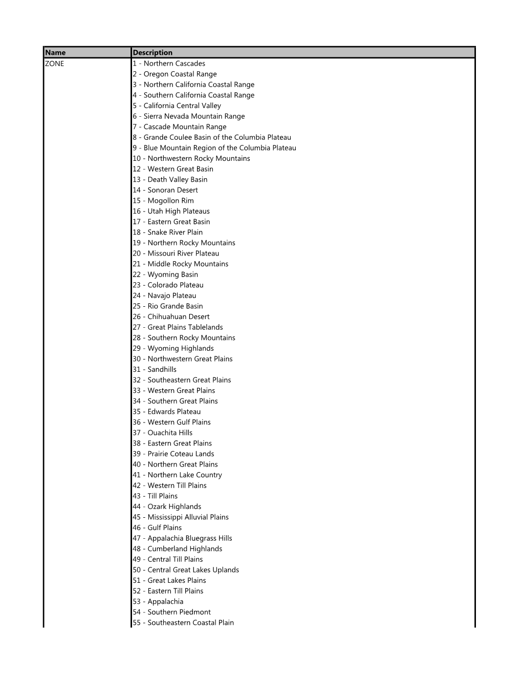 Attribute Data Dictionary