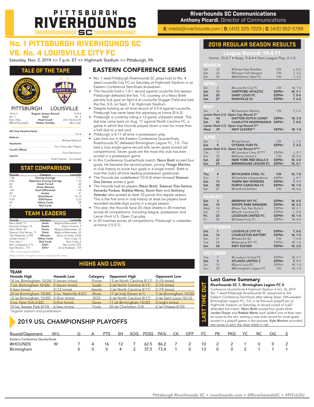 No. 1 PITTSBURGH RIVERHOUNDS SC VS. No. 4