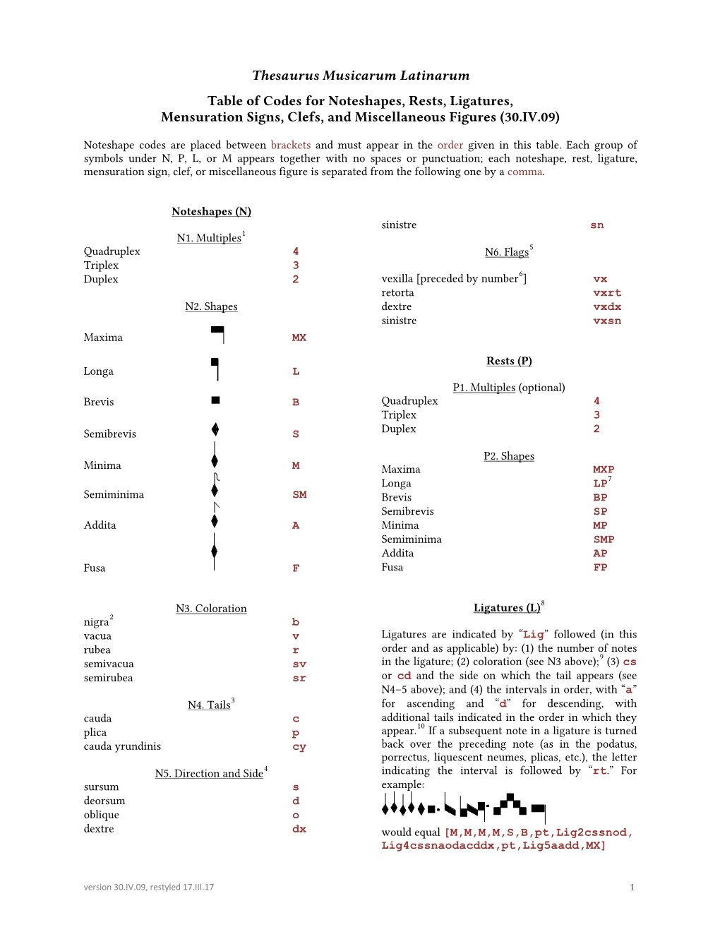 Thesaurus Musicarum Latinarum Table of Codes for Noteshapes