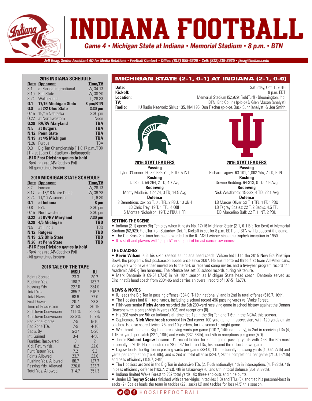 2016 Indiana Schedule 2016 Michigan State Sc