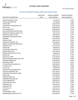 Victory Fund Holdings Victory Integrity Small/Mid