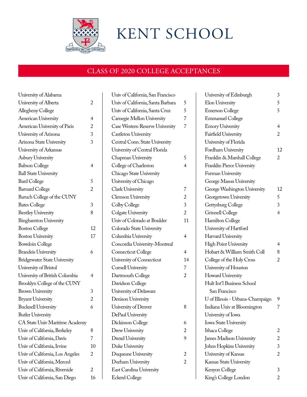 Class of 2020 College Acceptances