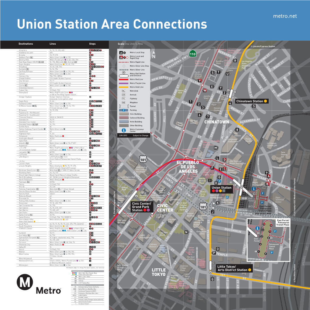 Union Station Area Connections