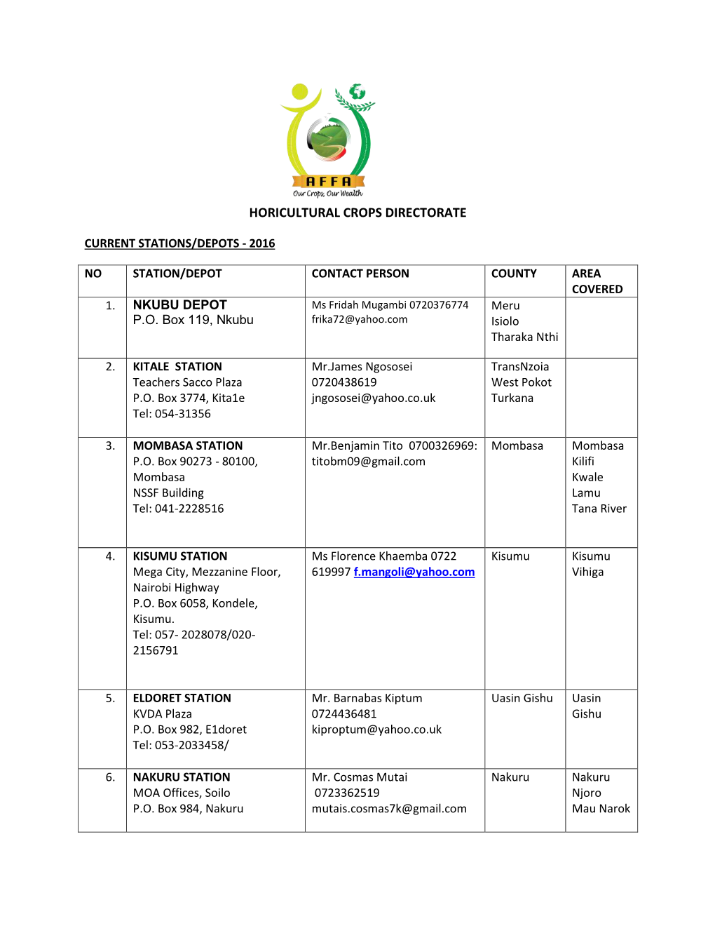 Horicultural Crops Directorate