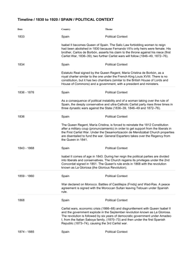 Timeline / 1830 to 1920 / SPAIN / POLITICAL CONTEXT