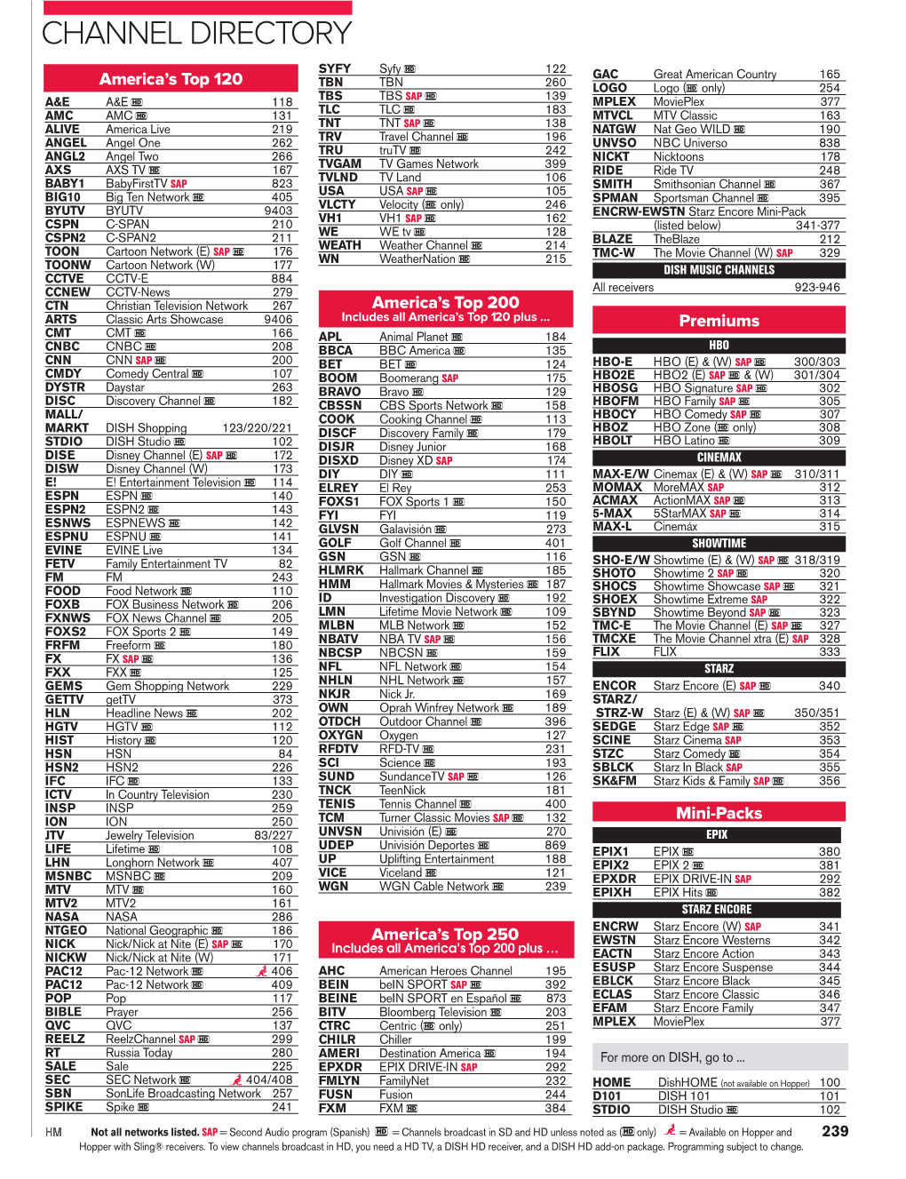 Channel Directory