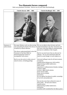 Two Humanist Heroes Compared. Both Were Prominent Victorians