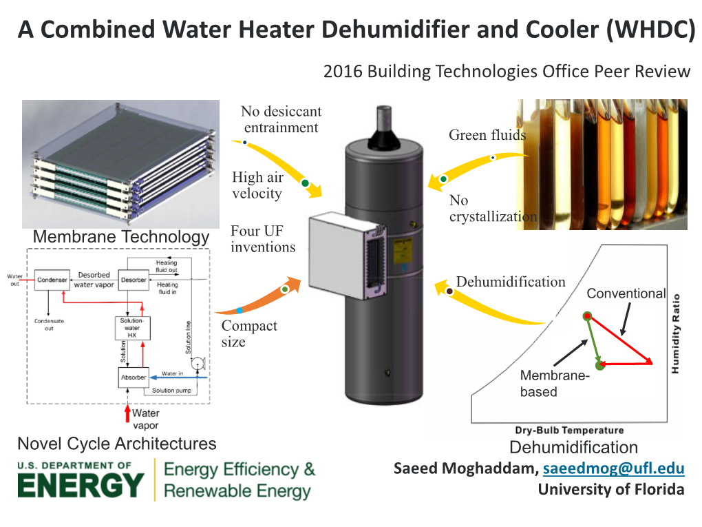 A Combined Water Heater Dehumidifier and Cooler (WHDC) 2016 Building Technologies Office Peer Review