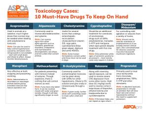 Toxicology Cases: 10 Must-Have Drugs to Keep on Hand