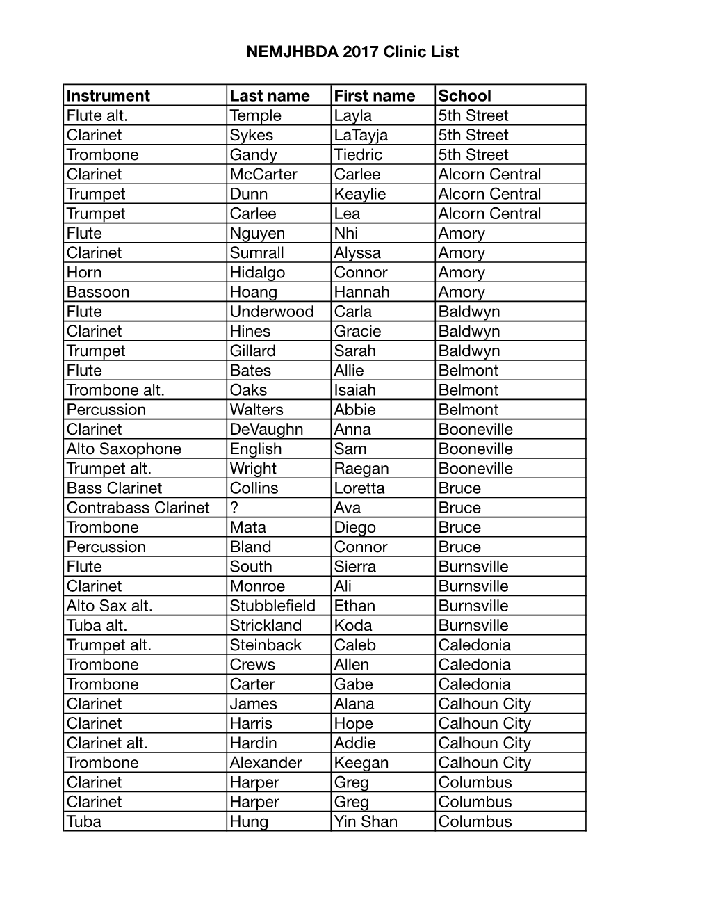 NEMJHBDA 2017 Clinic List Instrument Last Name