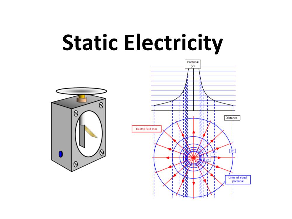 Static Electricity Contents