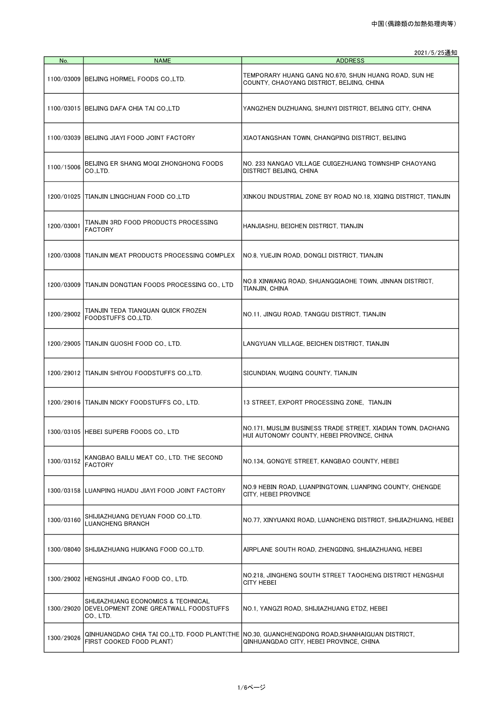 中国（偶蹄類の加熱処理肉等） 2021/5/25通知 No. NAME