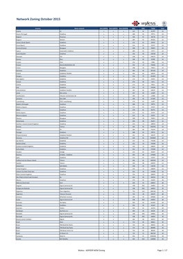 Network Zoning October 2015