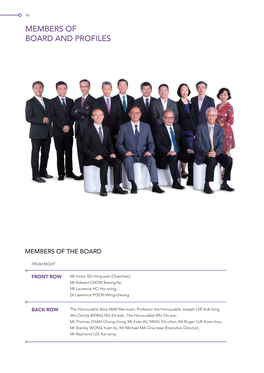 Members of Board and Profiles