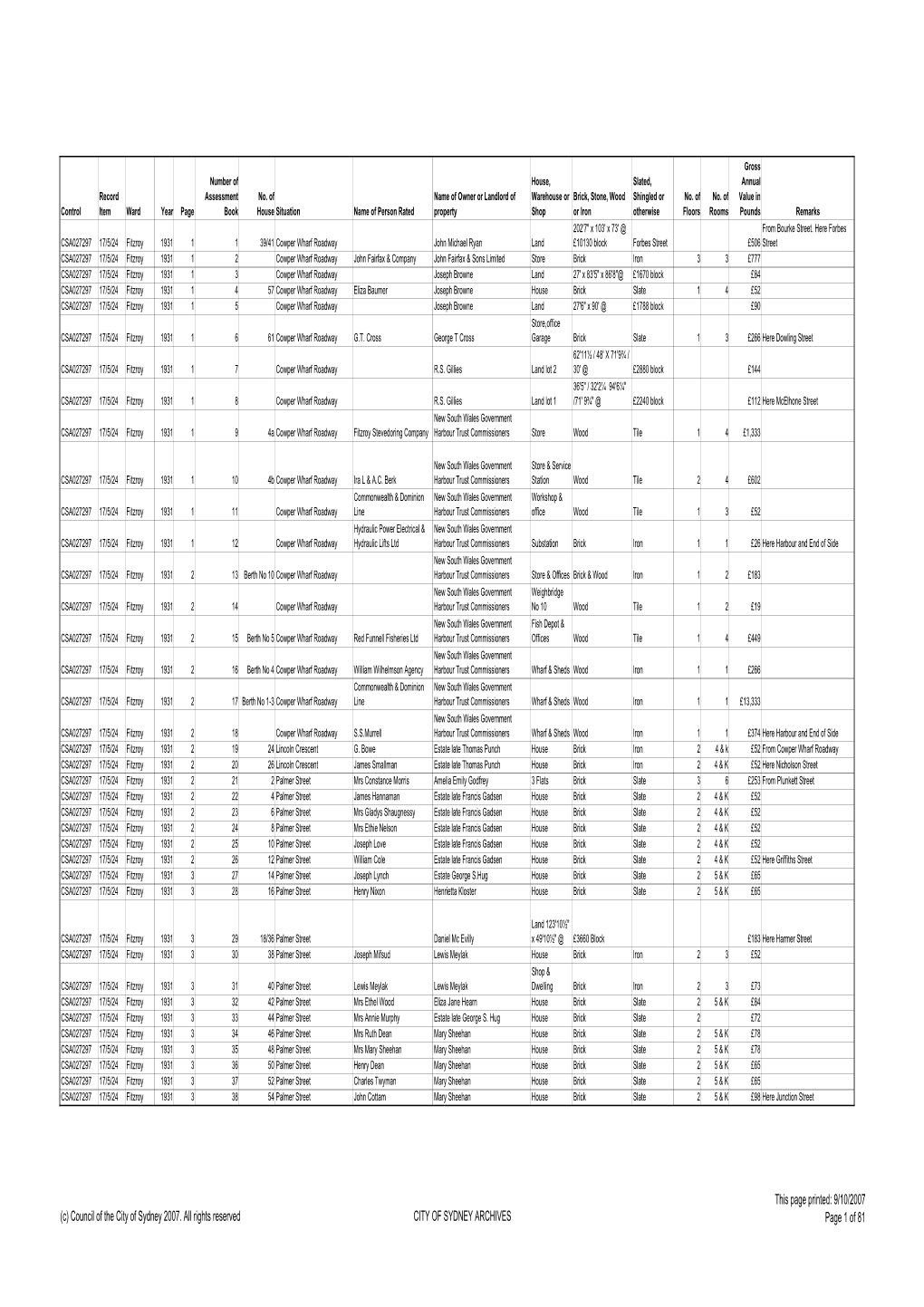 Crs17 1931 Fitzroy Ward Master Spreadsheet