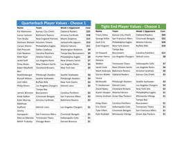 Quarterback Player Values