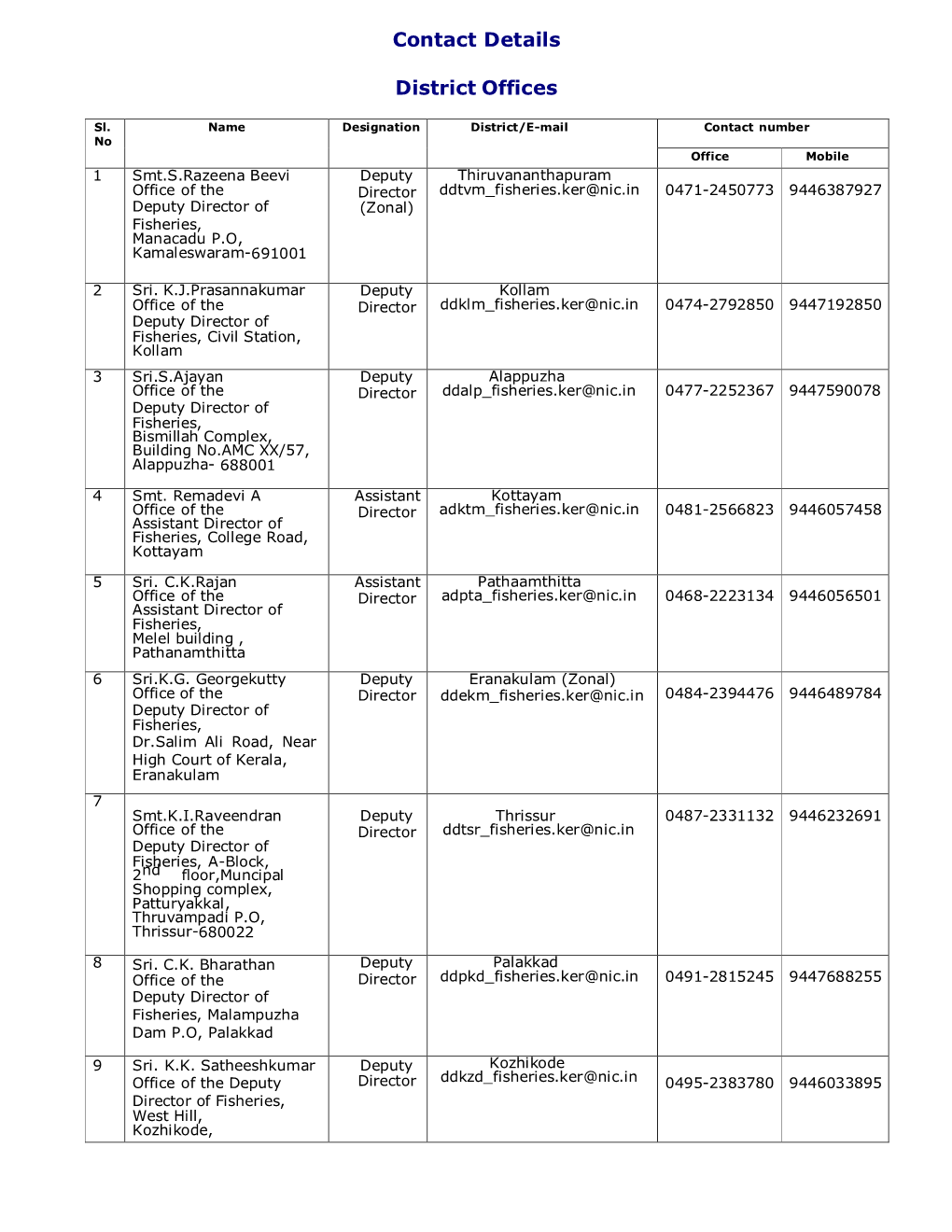 Contact Details District Offices