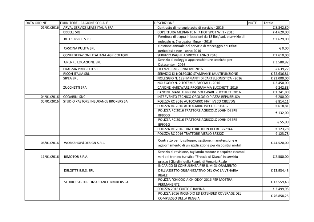 Data Ordine Fornitore