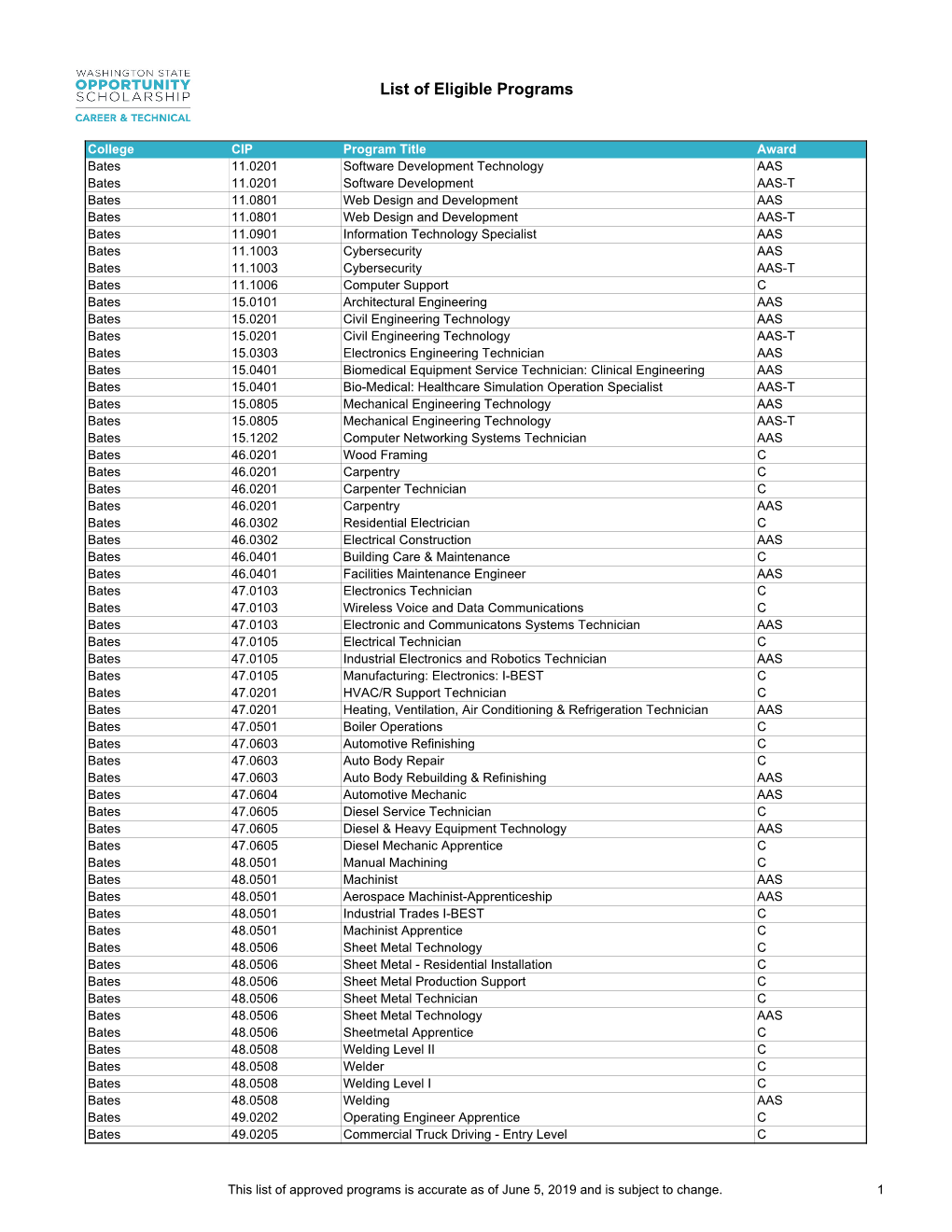 Eligible Programs